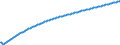 Baseline projections / Number / Total / Germany (until 1990 former territory of the FRG)