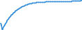 Baseline projections / Number / Total / Estonia