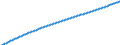 Baseline projections / Number / Total / Greece