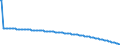 Baseline projections / Number / Total / France