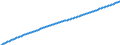 Baseline projections / Number / Total / Croatia