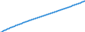 Baseline projections / Number / Total / Cyprus