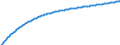 Baseline projections / Number / Total / Latvia