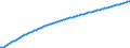 Baseline projections / Number / Total / Luxembourg