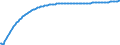 Baseline projections / Number / Total / Hungary