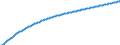 Baseline projections / Number / Total / Malta