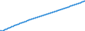 Baseline projections / Number / Total / Netherlands