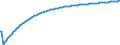 Baseline projections / Number / Total / Romania