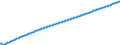 Baseline projections / Number / Total / Finland