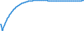 Baseline projections / Number / Total / Sweden