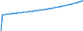 Baseline projections / Number / Total / Iceland