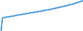 Baseline projections / Number / Total / Liechtenstein