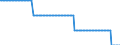 Baseline projections / Number / Less than 15 years / Belgium