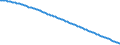 Baseline projections / Number / Less than 15 years / Bulgaria