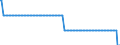 Baseline projections / Number / Less than 15 years / Czechia