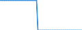 Baseline projections / Number / Less than 15 years / Denmark