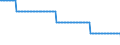 Baseline projections / Number / Less than 15 years / Germany (until 1990 former territory of the FRG)