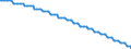 Baseline projections / Number / Less than 15 years / Greece