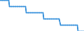 Baseline projections / Number / Less than 15 years / France