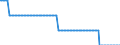 Baseline projections / Number / Less than 15 years / Latvia