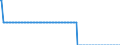 Baseline projections / Number / Less than 15 years / Luxembourg