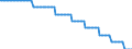 Baseline projections / Number / Less than 15 years / Malta