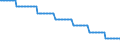 Baseline projections / Number / Less than 15 years / Portugal