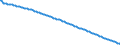 Baseline projections / Number / Less than 15 years / Romania