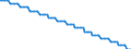 Baseline projections / Number / Less than 15 years / Slovakia