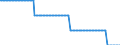 Baseline projections / Number / Less than 15 years / Iceland