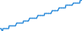 Baseline projections / Number / 15 years / Belgium