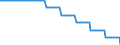 Baseline projections / Number / 15 years / Czechia