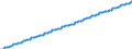 Baseline projections / Number / 15 years / Denmark