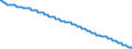 Baseline projections / Number / 15 years / Lithuania