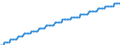 Baseline projections / Number / 15 years / Luxembourg