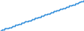 Baseline projections / Number / 15 years / Netherlands