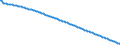 Baseline projections / Number / 15 years / Romania