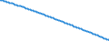 Baseline projections / Number / 15 years / Slovakia