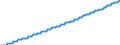 Baseline projections / Number / 15 years / Finland