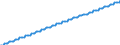 Baseline projections / Number / 15 years / Iceland