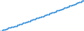 Baseline projections / Number / 15 years / Liechtenstein