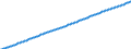 Baseline projections / Number / 16 years / Denmark