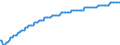 Baseline projections / Number / 16 years / Germany (until 1990 former territory of the FRG)