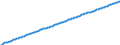 Baseline projections / Number / 16 years / Ireland