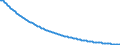 Basisvorausberechnung / Anzahl / Männer / Weniger als 1 Jahr / Belgien