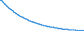 Type of projection: Baseline projections / Unit of measure: Number / Sex: Males / Age class: Less than 1 year / Geopolitical entity (reporting): Bulgaria