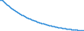 Type of projection: Baseline projections / Unit of measure: Number / Sex: Males / Age class: Less than 1 year / Geopolitical entity (reporting): Spain