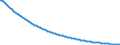 Type of projection: Baseline projections / Unit of measure: Number / Sex: Males / Age class: Less than 1 year / Geopolitical entity (reporting): France