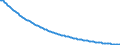 Type of projection: Baseline projections / Unit of measure: Number / Sex: Males / Age class: Less than 1 year / Geopolitical entity (reporting): Latvia