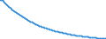 Type of projection: Baseline projections / Unit of measure: Number / Sex: Males / Age class: Less than 1 year / Geopolitical entity (reporting): Luxembourg